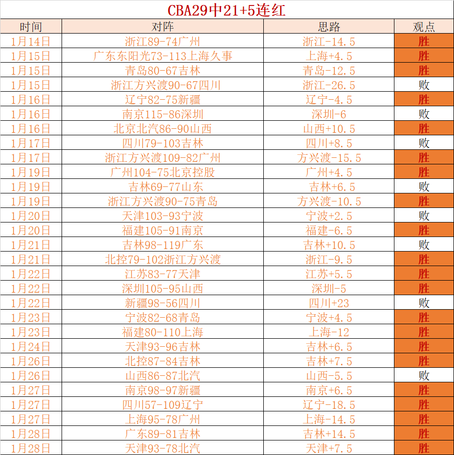 NBA,日常规赛,国王迎战里,开云体育,开云体育官网,开云体育app,开云体育平台,KAIYUN,SPORTS,kaiyun登录入口