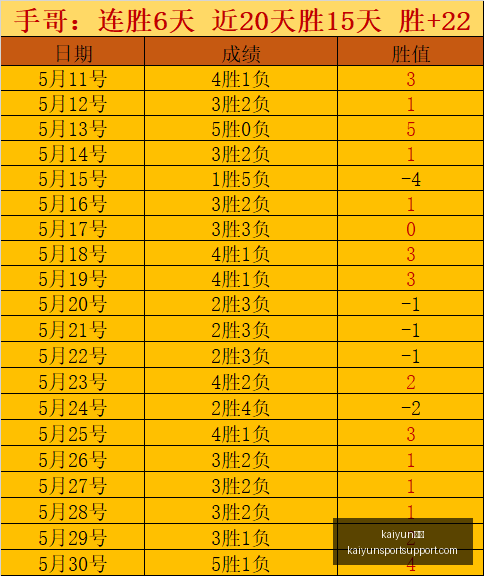 流放之路,降临免费周,末狂欢,kaiyun体育官网,kaiyun体育App,kaiyun体育直播,kaiyun体育入口,kaiyun体育中心