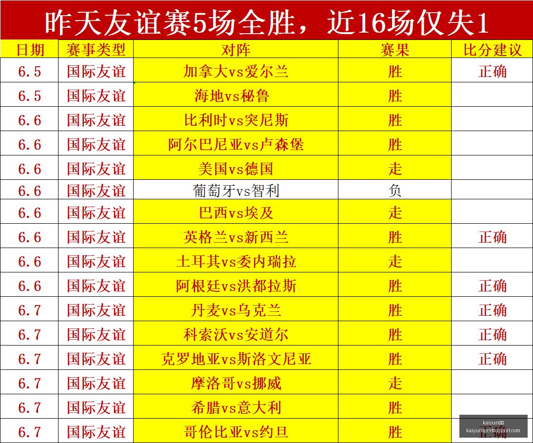 英格兰锋线,阵容悬念揭,凯恩地位稳,kaiyun体育官网,kaiyun体育App,kaiyun体育直播,kaiyun体育入口,kaiyun体育中心