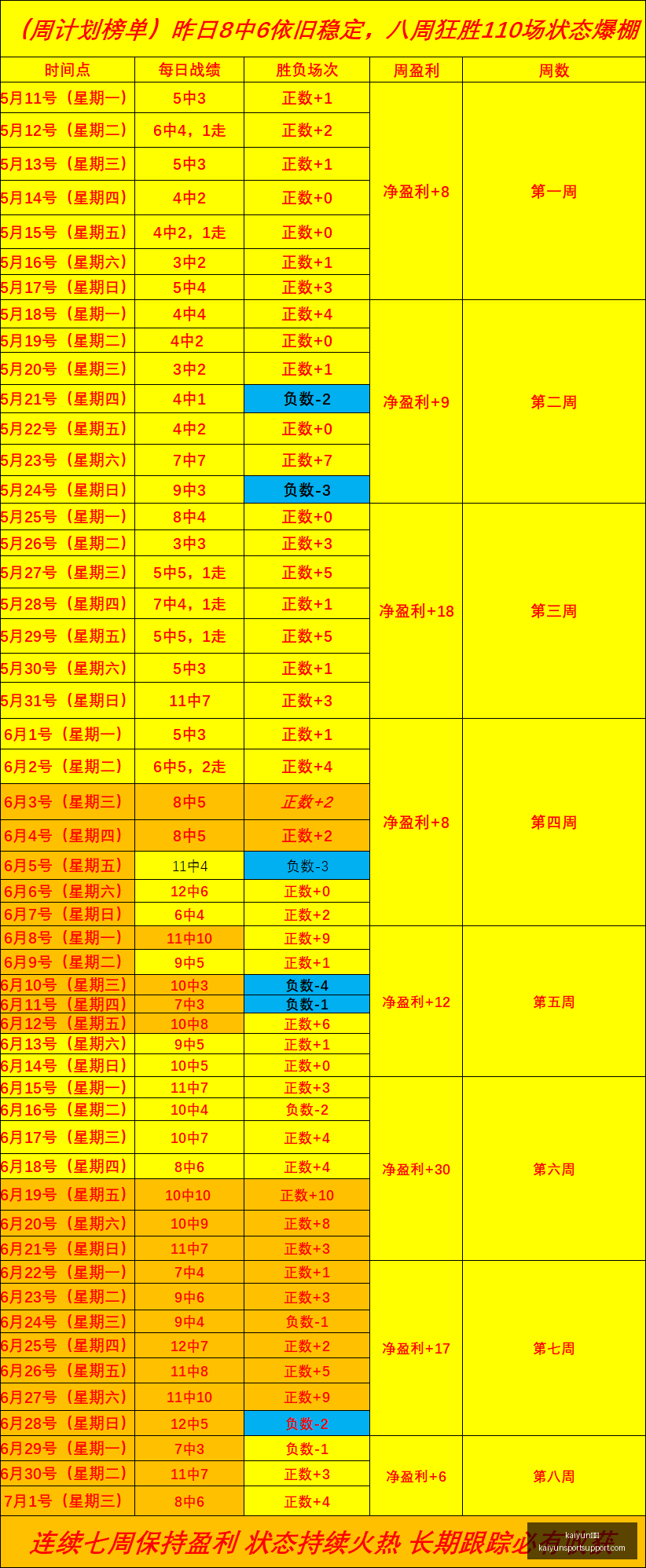 体育,kaiyun体育,kaiyun体育官网,kaiyun体育官网,kaiyun体育App,kaiyun体育直播,kaiyun体育入口,kaiyun体育中心