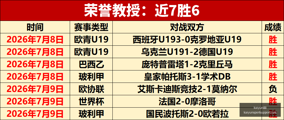 体育,kaiyun体育,kaiyun体育官网,kaiyun体育官网,kaiyun体育App,kaiyun体育直播,kaiyun体育入口,kaiyun体育中心