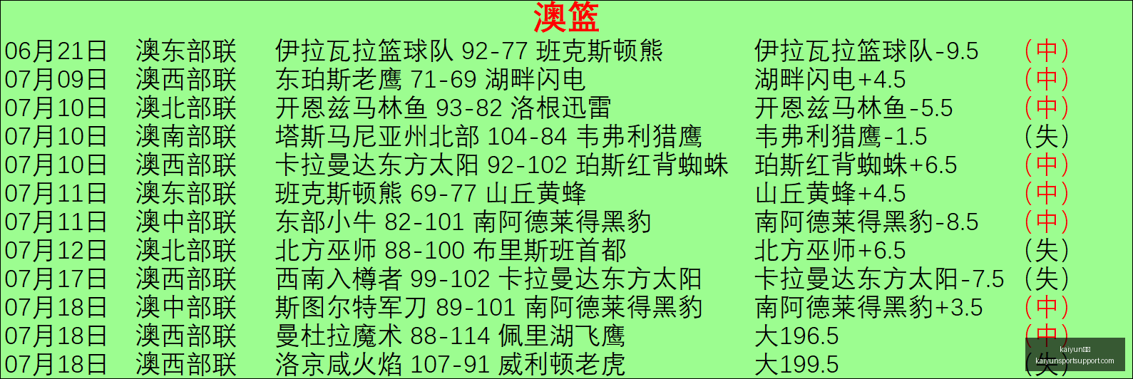 体育,kaiyun体育,kaiyun体育官网,kaiyun体育官网,kaiyun体育App,kaiyun体育直播,kaiyun体育入口,kaiyun体育中心