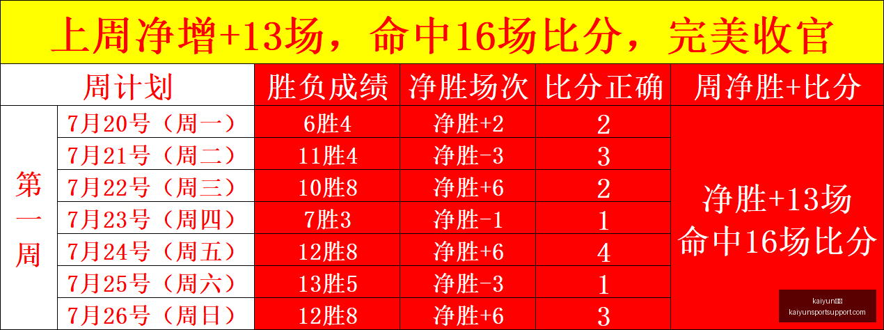 体育,kaiyun体育,kaiyun体育官网,kaiyun体育官网,kaiyun体育App,kaiyun体育直播,kaiyun体育入口,kaiyun体育中心