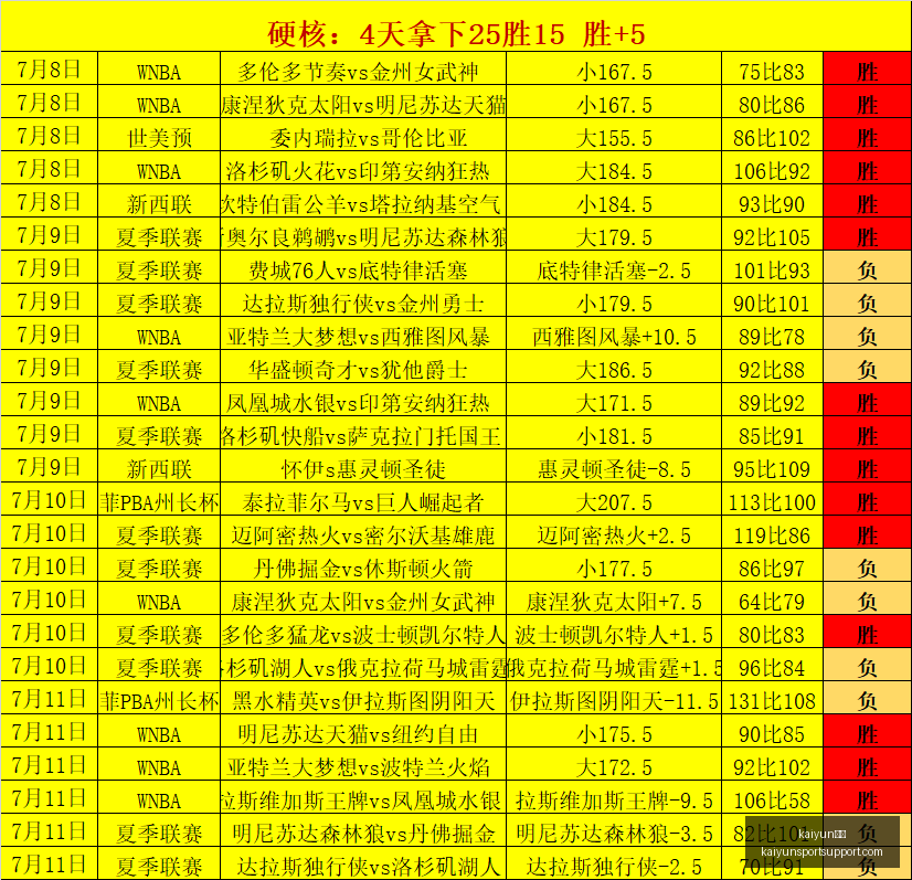 体育,kaiyun体育,kaiyun体育官网,kaiyun体育官网,kaiyun体育App,kaiyun体育直播,kaiyun体育入口,kaiyun体育中心