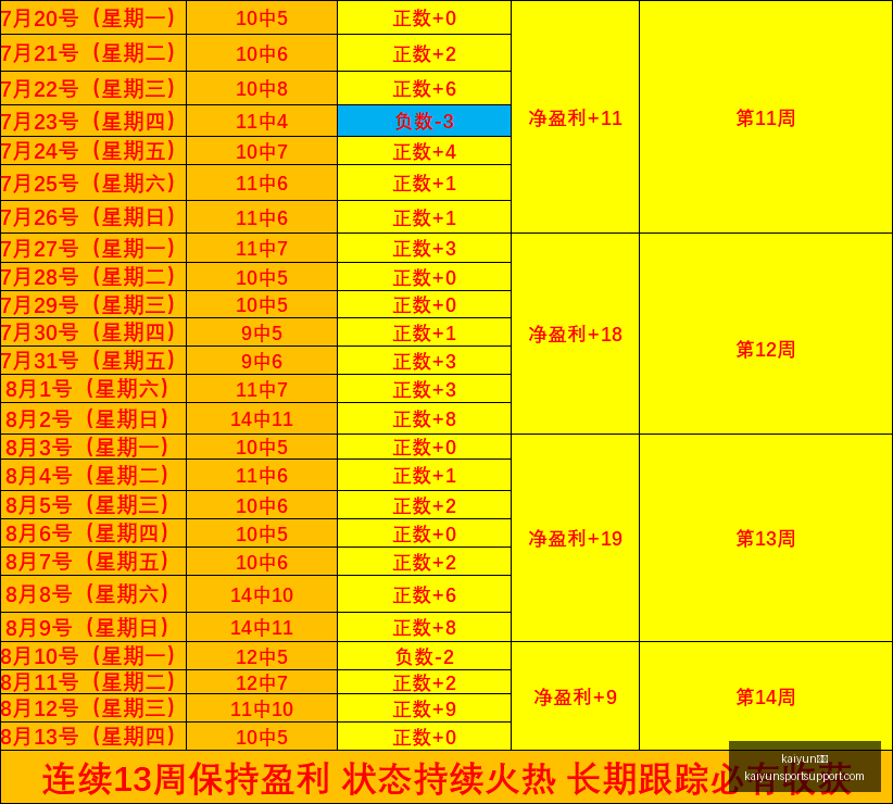 体育,kaiyun体育,kaiyun体育官网,kaiyun体育官网,kaiyun体育App,kaiyun体育直播,kaiyun体育入口,kaiyun体育中心