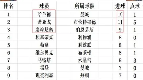 穆里尼奥62岁再创辉煌，连胜四场巩固不败神话：两个月不败纪录，令质疑者无言以对